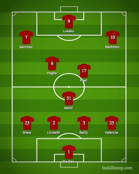 Potential Manchester United 2018/19 Starting XI