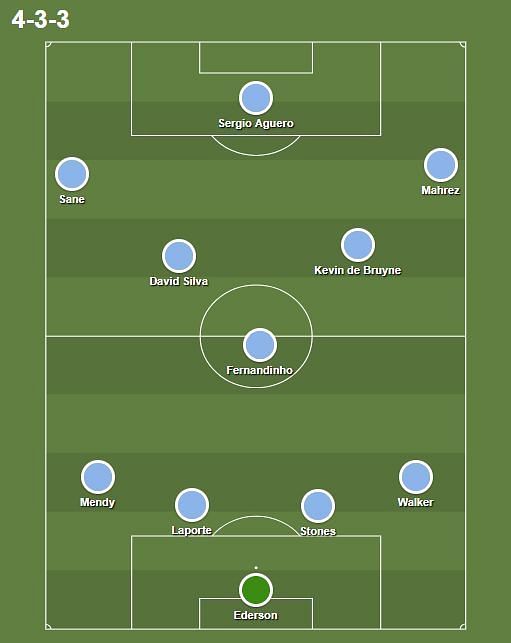 Manchester City&#039;s ideal starting XI for the upcoming season