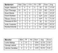 Stats updated up to-2018/08/30Enter caption