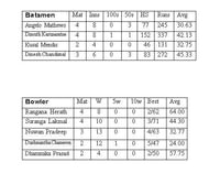 Stats updated up to-2018/08/30Enter caption