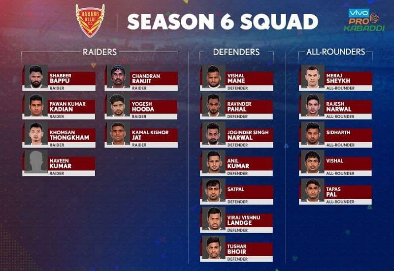 Dabang Delhi K.C.&#039;s squad for Pro Kabaddi Season 6.