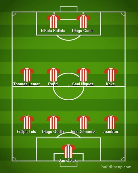 Atletico Madrid predicted XI