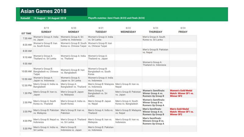 Kabaddi Schedule of Asian Games 2018. (Indian Standard Time)