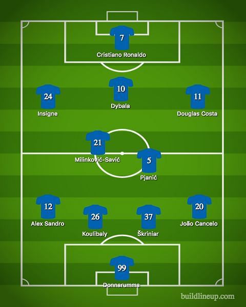 most valuable starting lineup