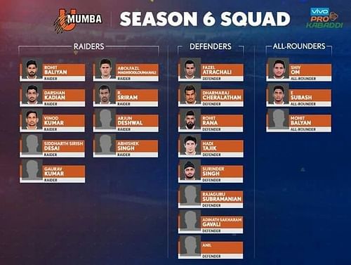 U Mumba's squad for Pro Kabaddi Season 6.