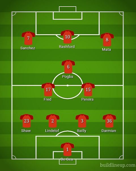 Manchester United Starting XI vs Leicester City