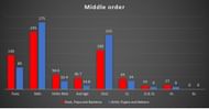 England Middle and Lower order vs Indian Middle and Lower order- 1st Innings