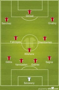 The XI featuring players sold/released by Arsenal