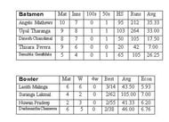 Stats updated up to-2018/08/30Enter caption