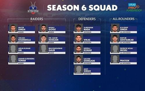 Haryana Steelers' squad for Pro Kabaddi Season 6!