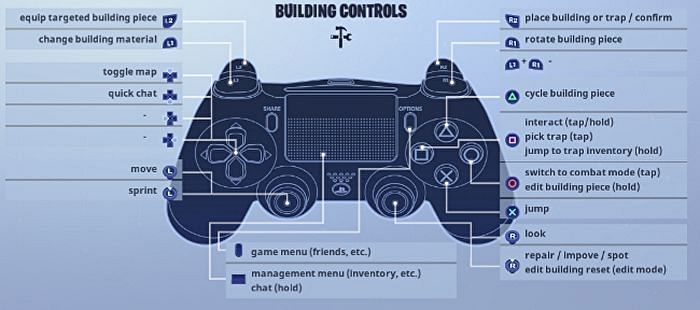 Fortnite on PS4: A Quick Guide to Control Setups