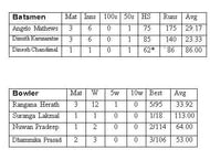 Stats updated up to-2018/08/30Enter caption