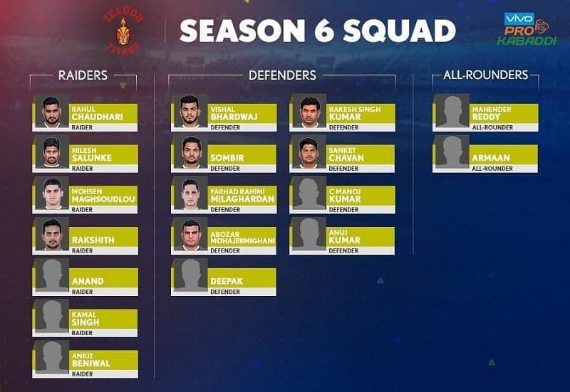 Telegu Titans&#039; squad for Pro Kabaddi season 6.