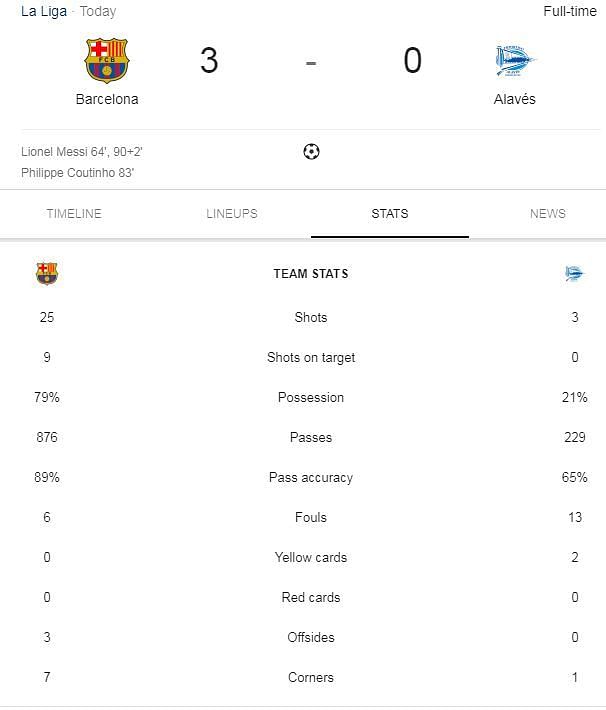Statistics of Barca vs Alav&Atilde;&copy;s