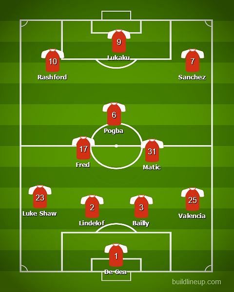 Manchester United&#039;s probably line up for the 2018/19 season
