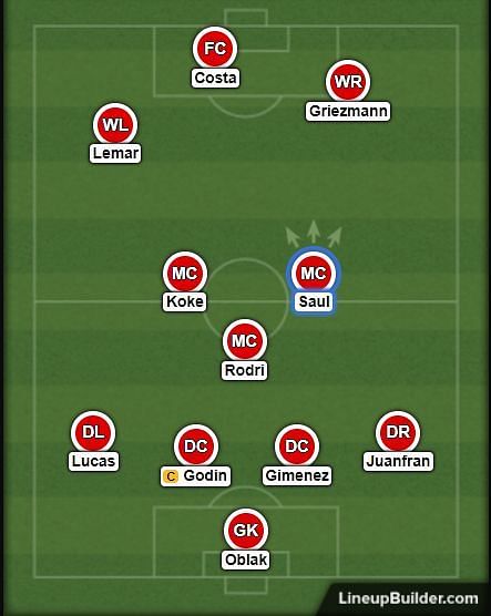 Atleti&#039;s possible starting XI looks very tasty