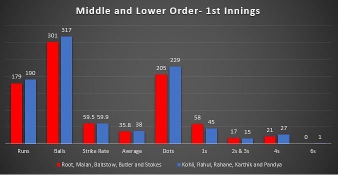 England openers vs Indian openers- 1st Innings