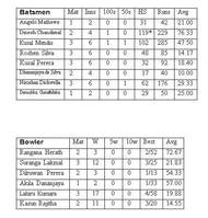 Stats updated up to-2018/08/30Enter caption