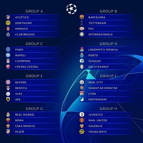 champions league groups 2020