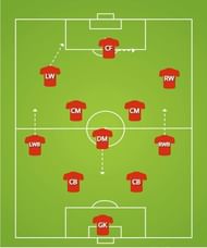 United's base formation and movement patterns.