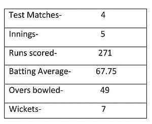 Pandya's stats after 4 matches