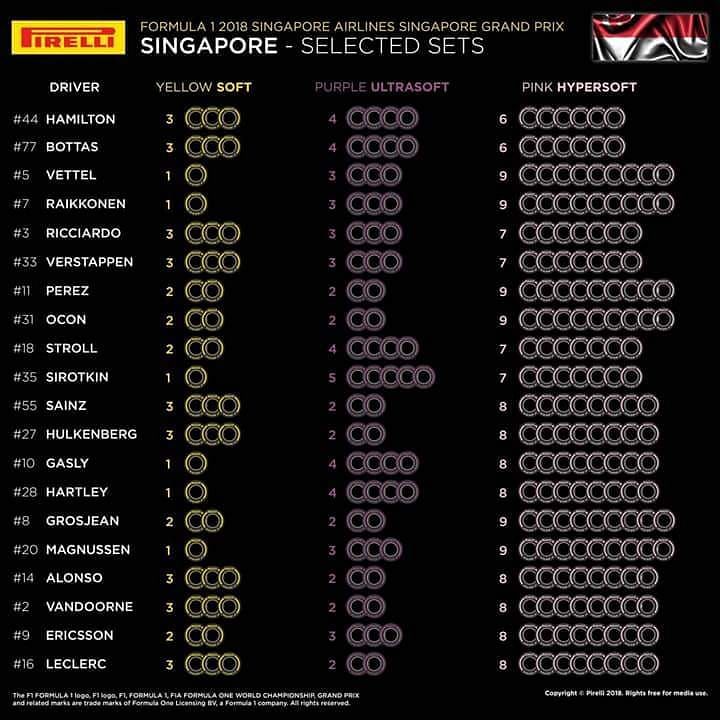 Tyre Allocation for Singapore GP
