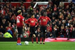 3 Manchester United first-team stars with the highest rating increase on FIFA 19