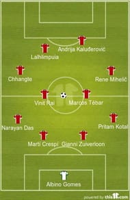Delhi Dynamos Probable XI