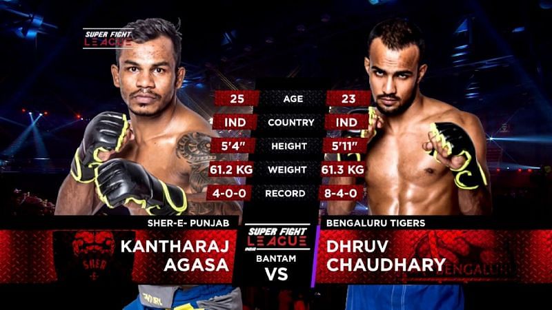 Kantharaj Agasa has had a more than impressive few years in MMA