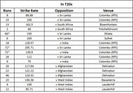 Mushfiqur has played some important knocks