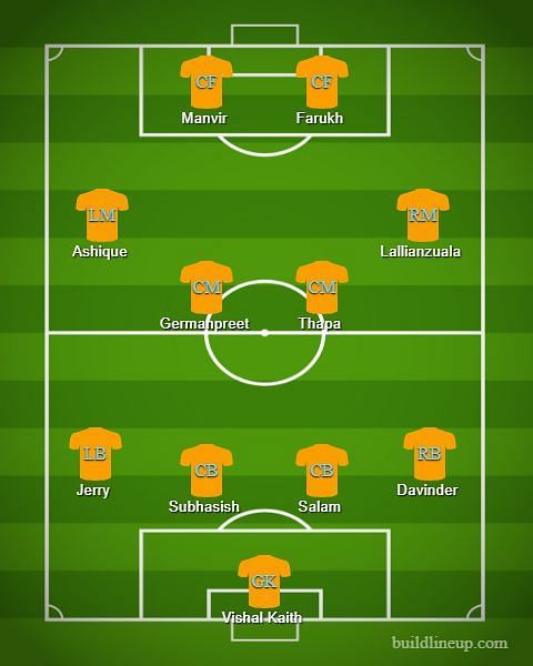 India probable XI