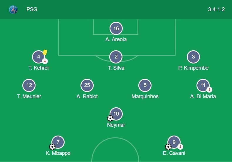 Champions League 2018/19 How Liverpool Can Exploit PSG's 343 Formation