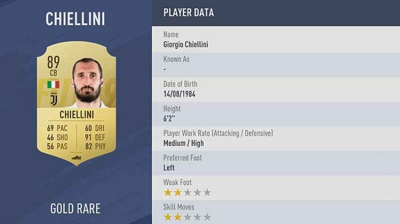 The best Italian on the game is a defender, stereotypes!