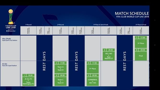 FIFA reveals Club World Cup 2018 schedule
