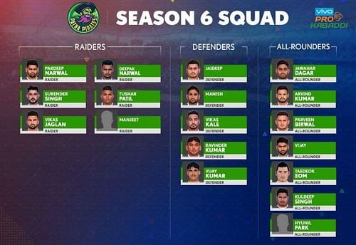 Patna Pirates' squad for Pro Kabaddi Season 6!