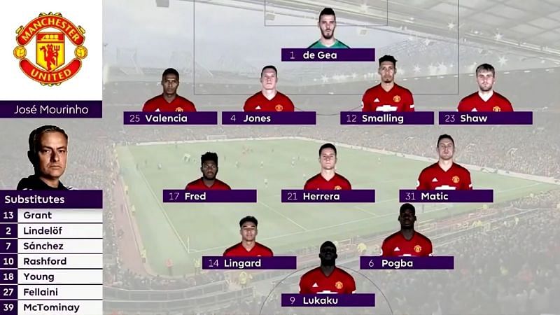 Manchester United&#039;s Lineup on paper.