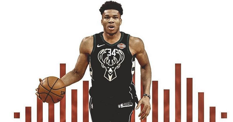 Rise of Giannis In East.