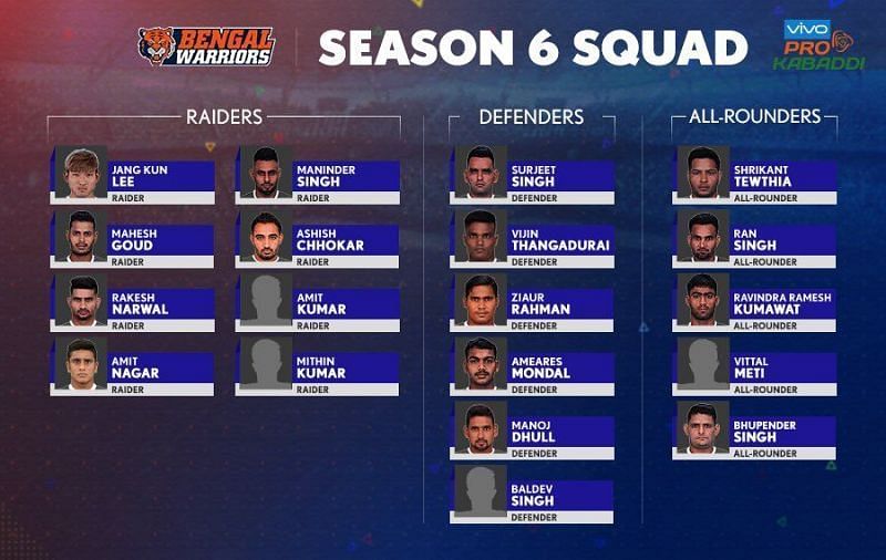 Bengal Warriors squad