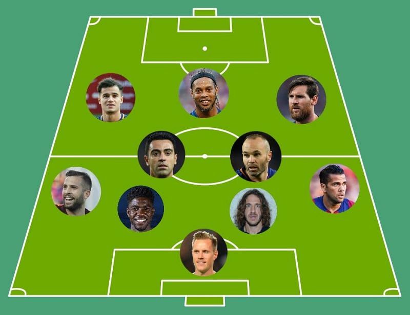 Attacking Midfielders / Wingers of Barcelona XI of the decade