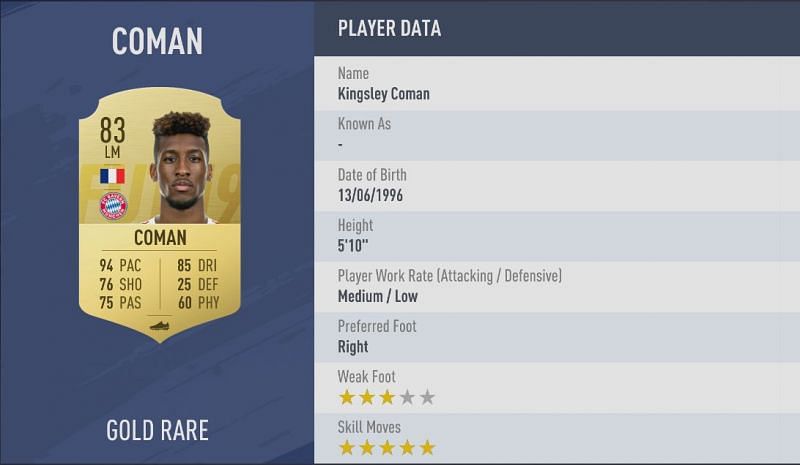 Kingsley Coman is one of the fastest players in the Bundesliga