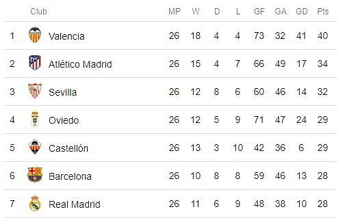 La Liga table 1943-44