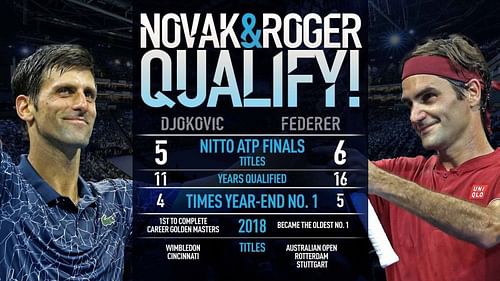 Djokovic & Federer joins Rafa for Nitto ATP Finals 2018