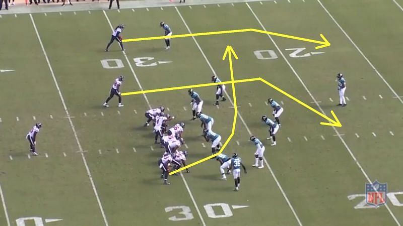 Eagles D vs double-post and deep crosser