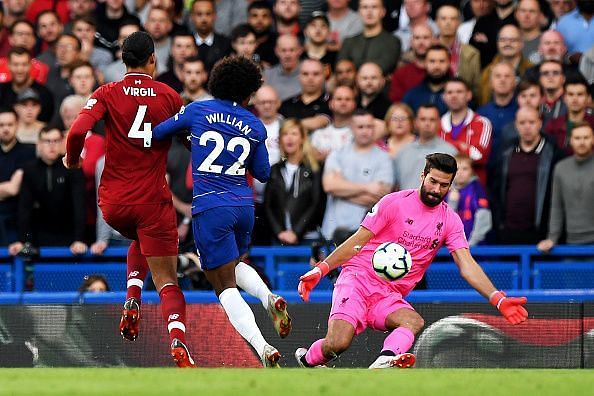 How Liverpool's defense has drastically improved the past few months
