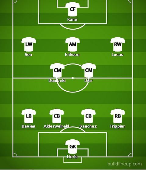 Predicted Tottenham Lineup v Man City