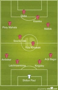 Mohun Bagan Probable XI