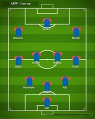 ARW - Probable Line-up