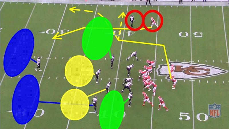 Jaguars D combo-coverage vs single receiver