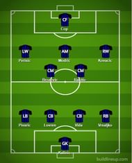 Predicted Croatia Lineup v England