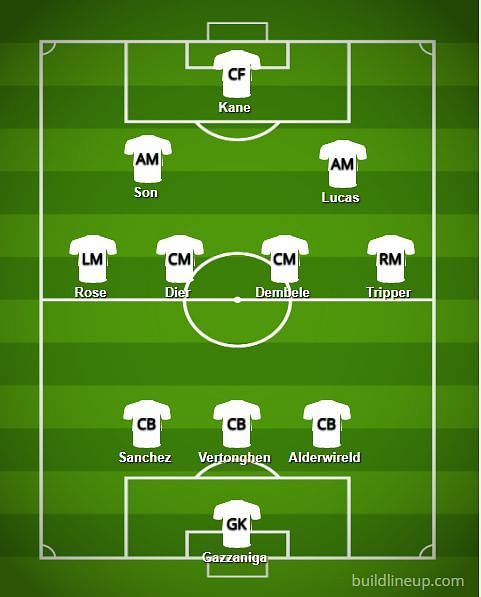 Team news for Barcelona v Tottenham Hotspur, probable lineups